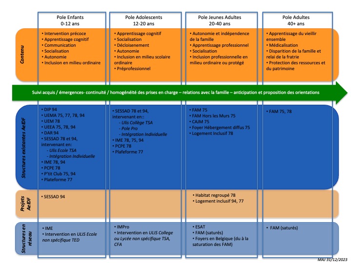 parcours autisme 20231231 parcours autisme 20231231