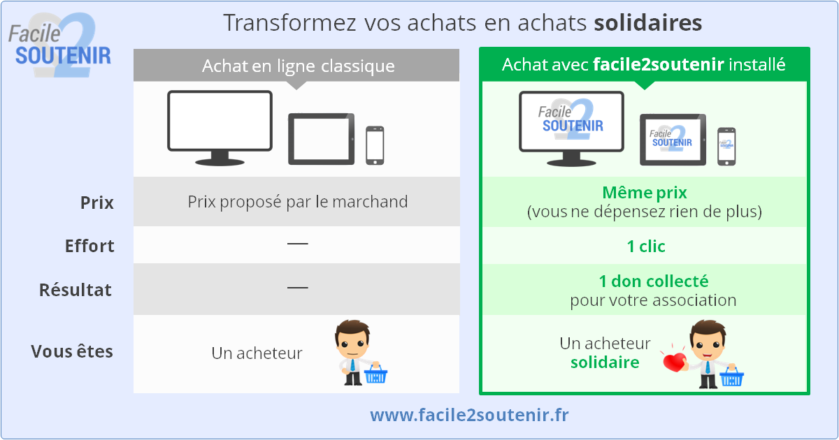 achats-solidaires